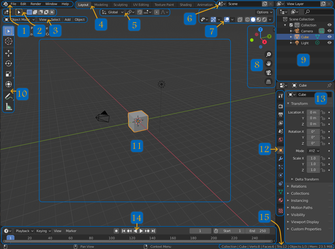 Blender viewport with panels numbered as listed below