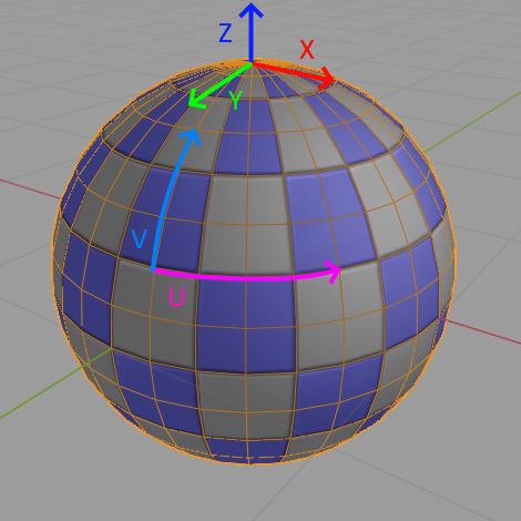 UV map on a sphere with both 2D, stretched along the sphere, and 3D coordinate origins